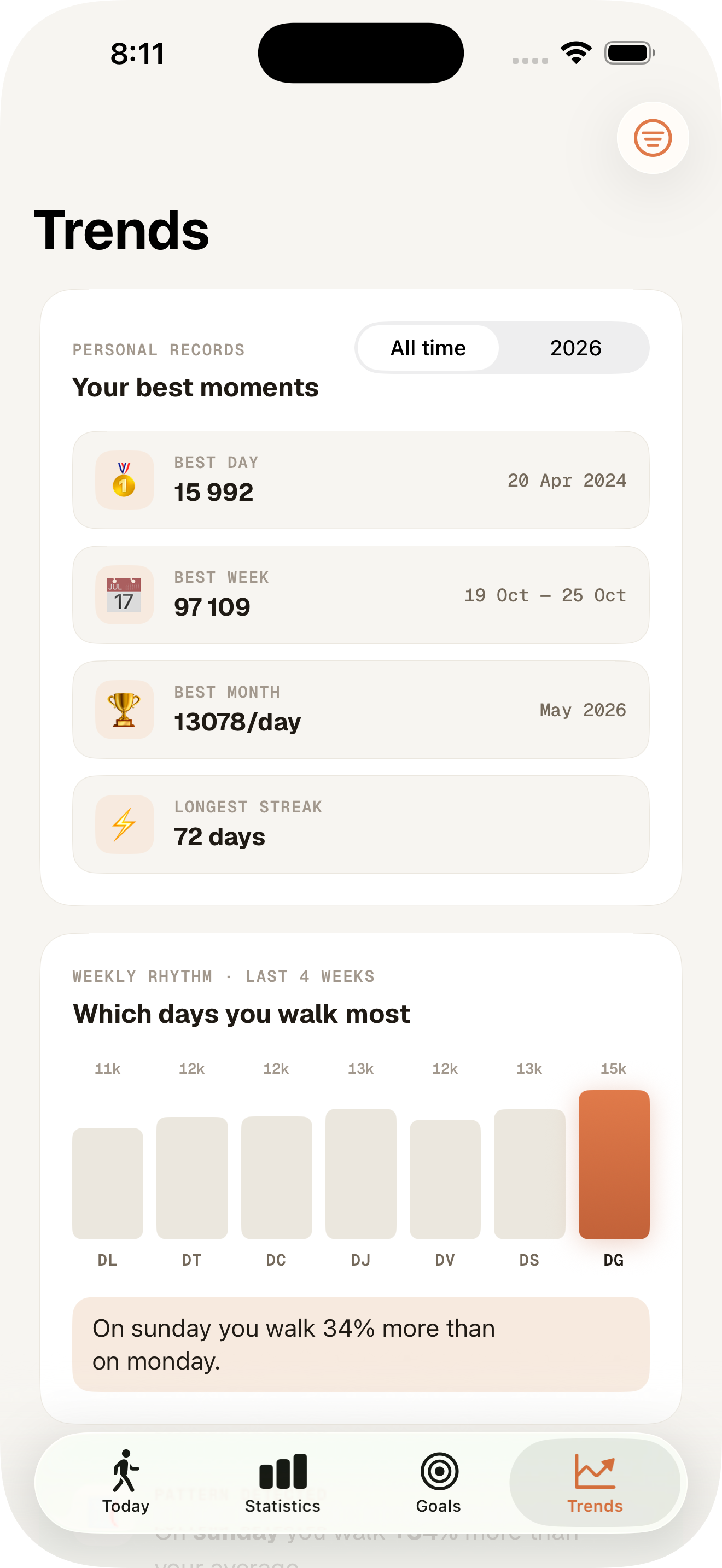 Stepyfocus trends screen showing personal records and which days you walk most