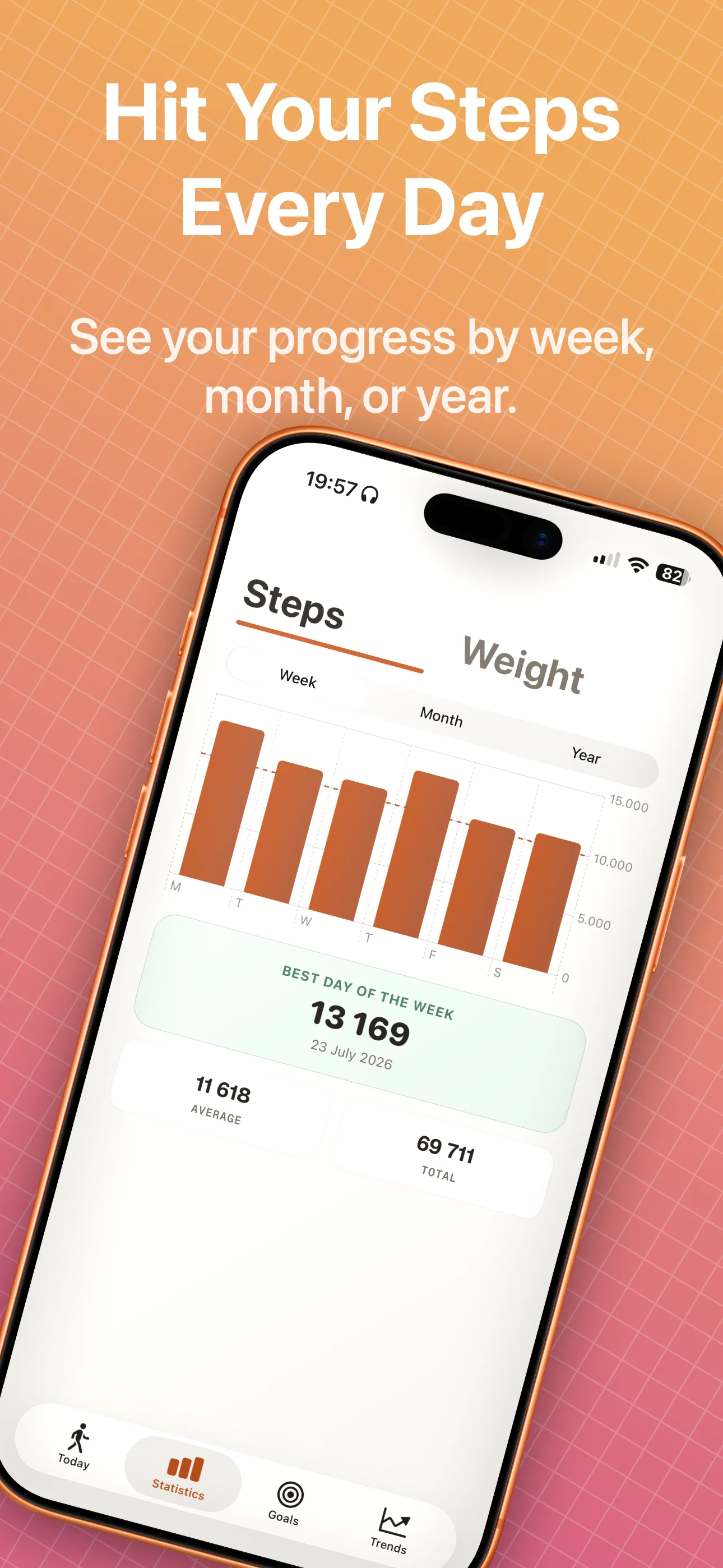 Stepyfocus step statistics by week, month and year