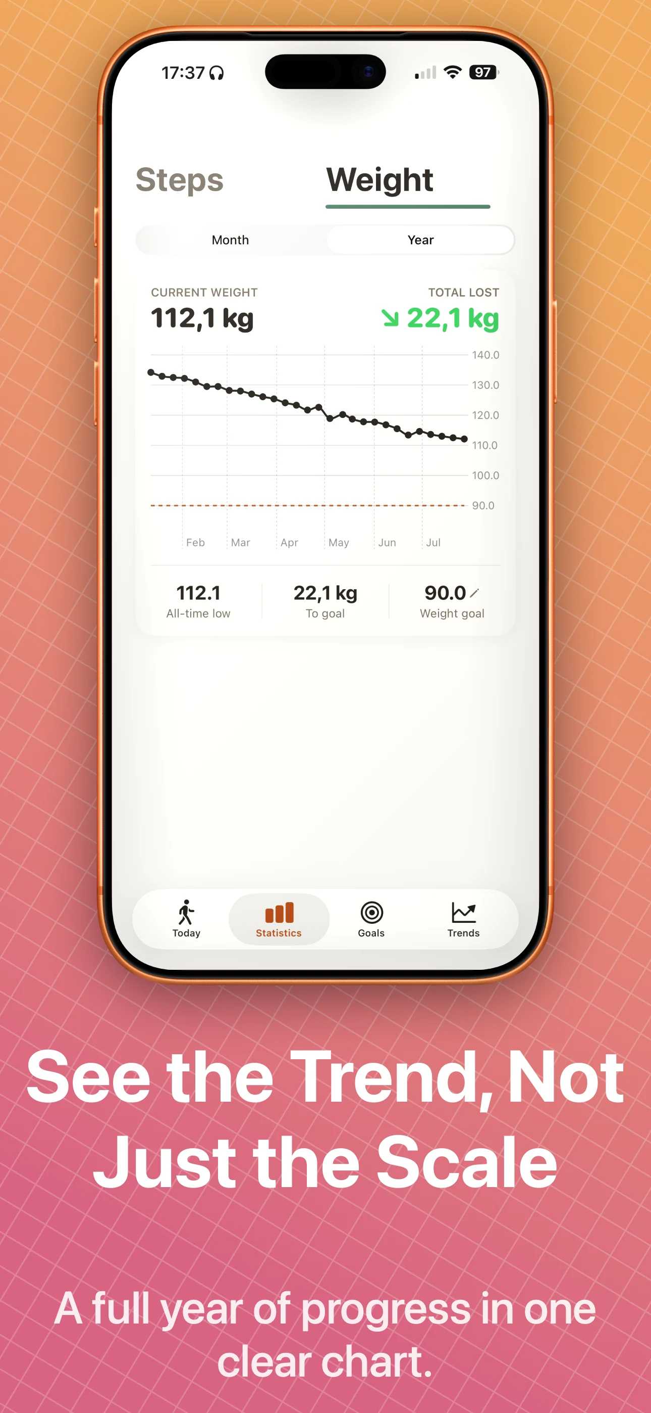 Stepyfocus yearly weight trend