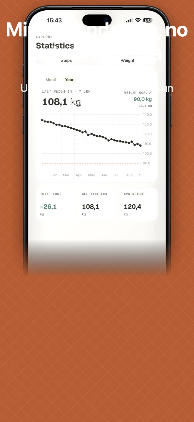 Stepyfocus yearly weight trend